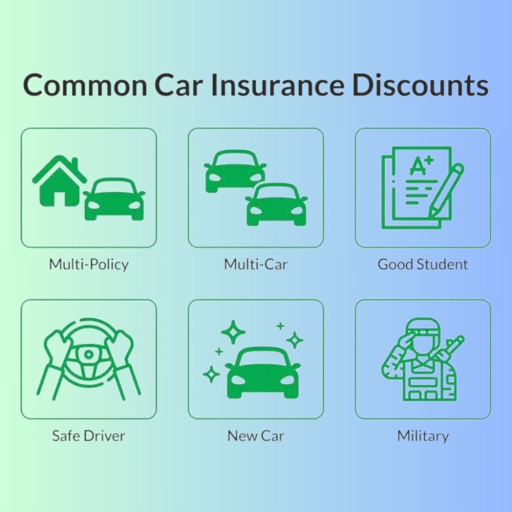 Common Car Insurance Discounts