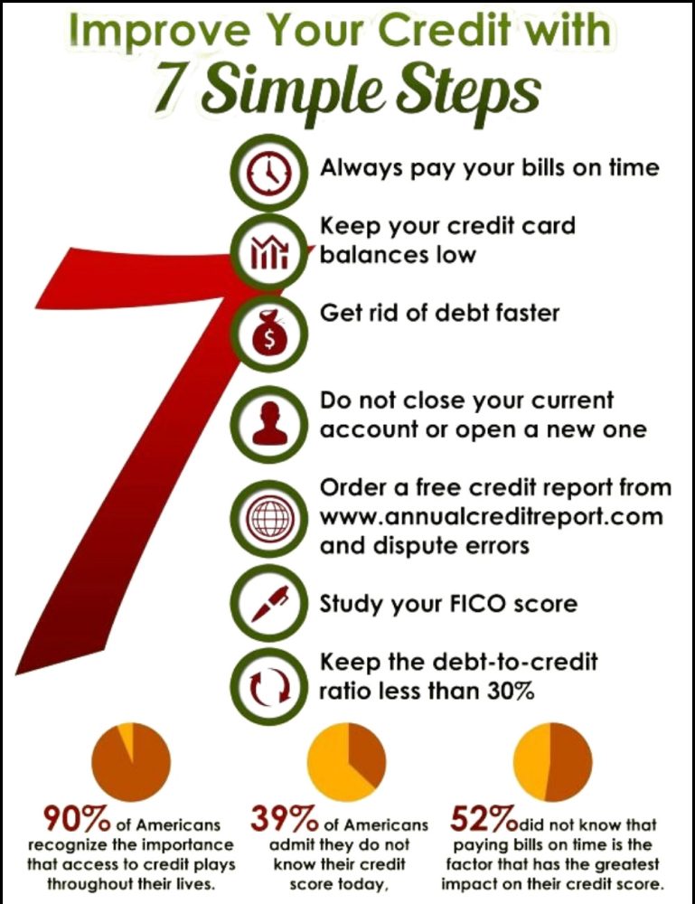 7 Simple steps to improve your credit score and get lower insurance rates.