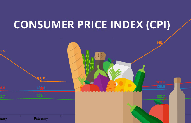 Recent Inflation Report regarding general trends and specifics for Auto Insurance and Medical Expenses